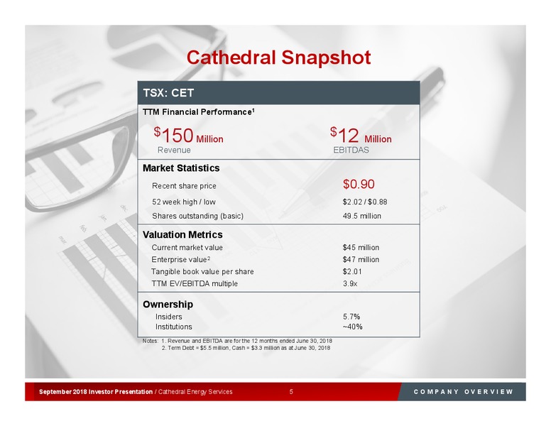 Peters and Co Investor Conference – Cathedral Energy Services Ltd. – slide 5