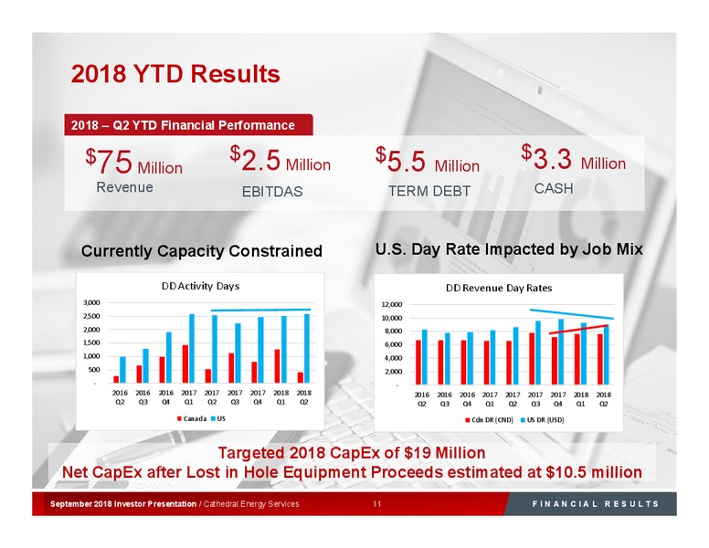 Peters & Co Investor Conference – Cathedral Energy Services Ltd. – slide 11