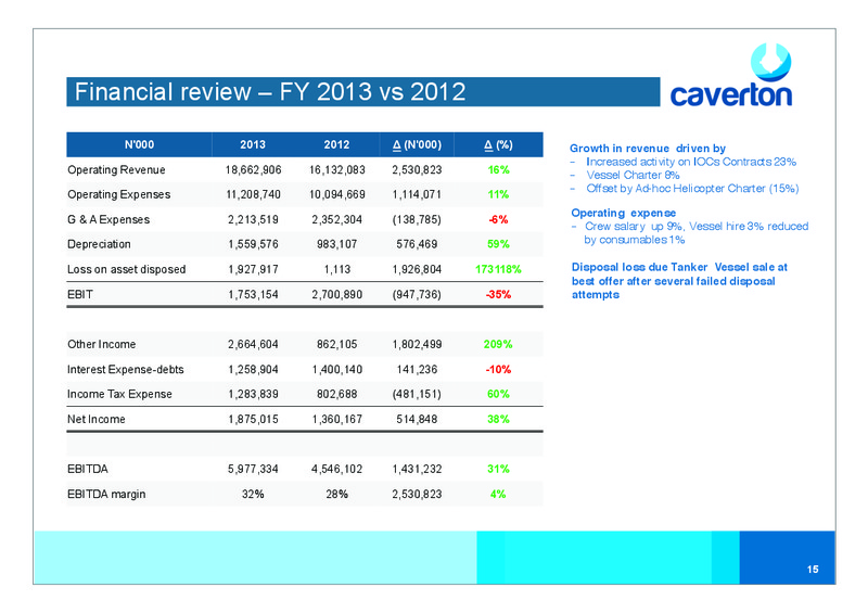 JUNE 2014 INVESTOR PRESENTATION – Caverton Offshore Support Group – slide 16