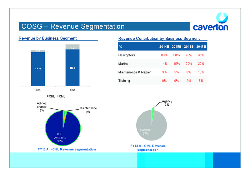 JUNE 2014 INVESTOR PRESENTATION – Caverton Offshore Support Group – slide 18