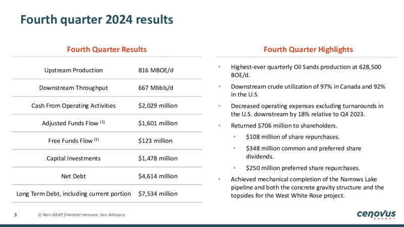 February 2025 Corporate Presentation – Cenovus Energy Inc. – slide 3