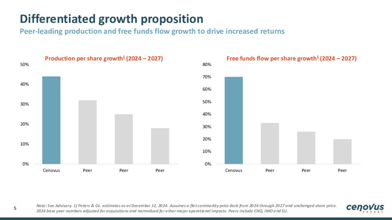 February 2025 Corporate Presentation – Cenovus Energy Inc. – slide 5