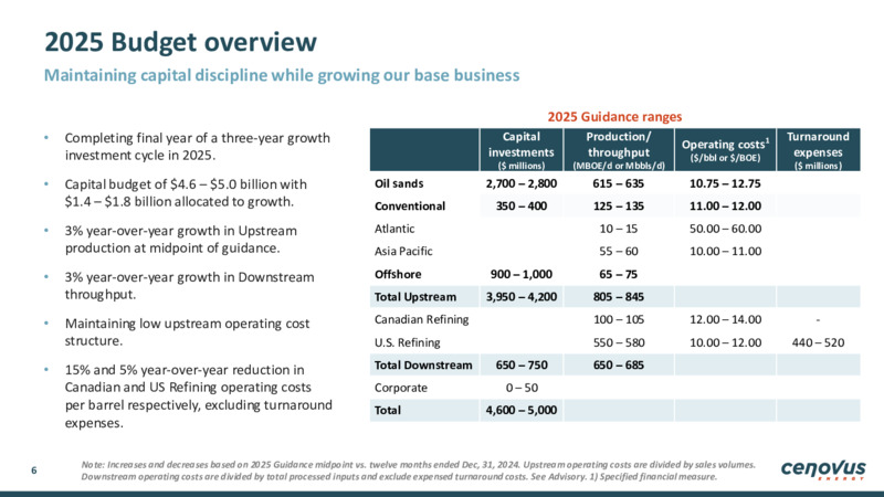 February 2025 Corporate Presentation – Cenovus Energy Inc. – slide 6