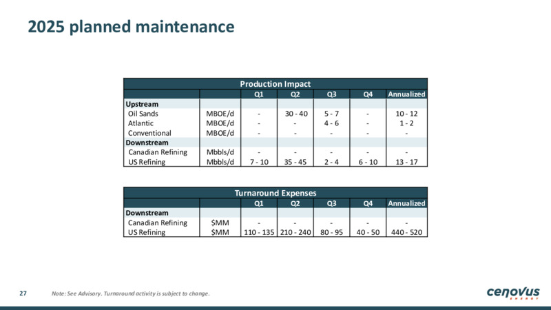 February 2025 Corporate Presentation – Cenovus Energy Inc. – slide 27
