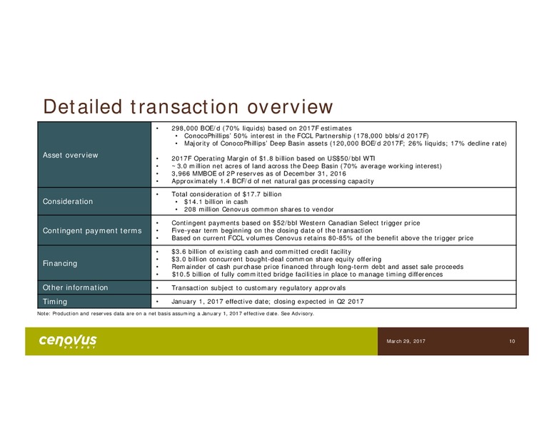 Acquisition Western Canadian Assets Presentation – Cenovus Energy Inc. – slide 5