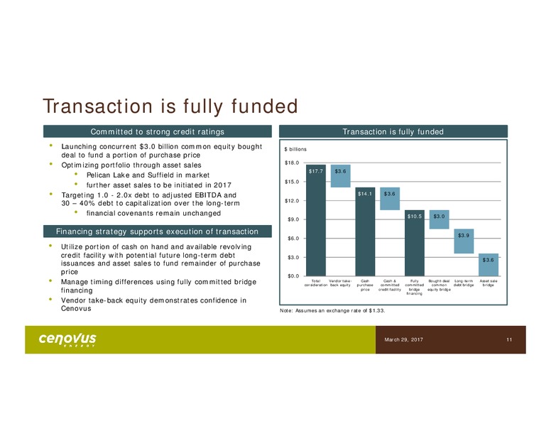 Acquisition Western Canadian Assets Presentation – Cenovus Energy Inc. – slide 6
