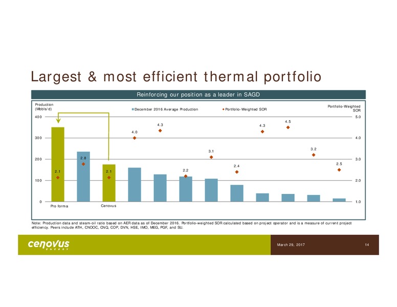 Acquisition Western Canadian Assets Presentation – Cenovus Energy Inc. – slide 9