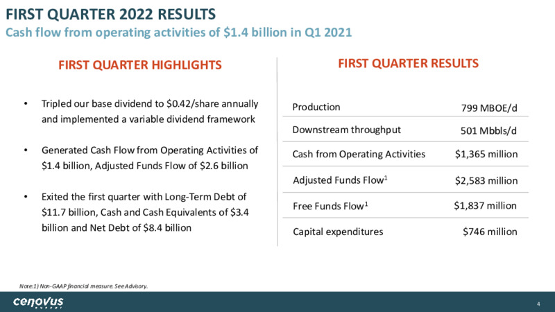 April 2022 Corporate Presentation – Cenovus Energy Inc. – slide 4