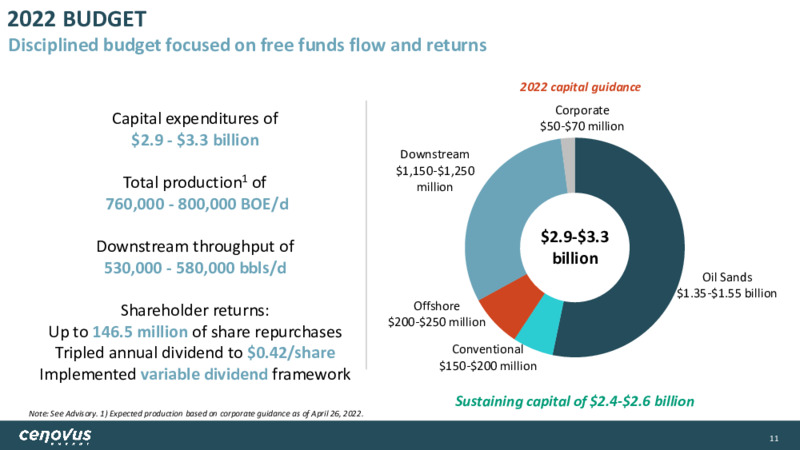 April 2022 Corporate Presentation – Cenovus Energy Inc. – slide 11