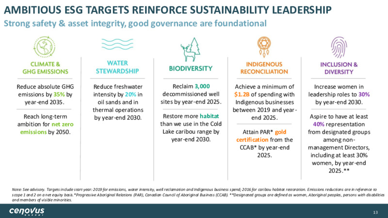 April 2022 Corporate Presentation – Cenovus Energy Inc. – slide 13