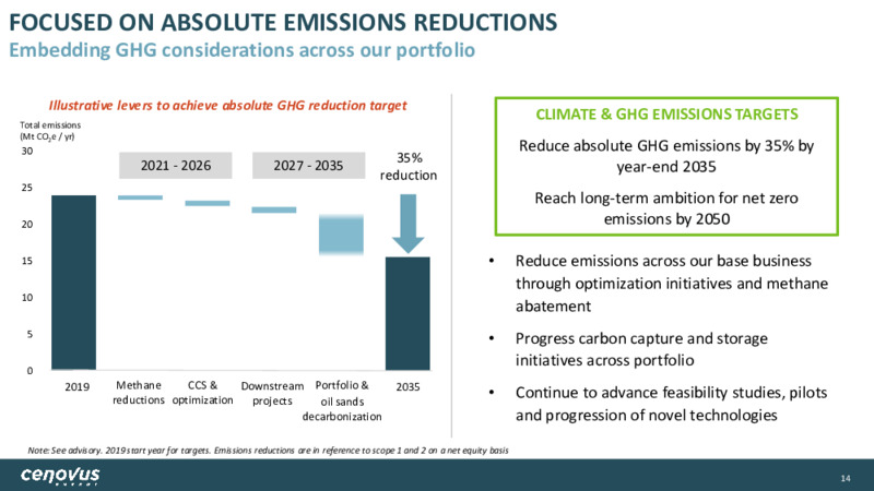 April 2022 Corporate Presentation – Cenovus Energy Inc. – slide 14