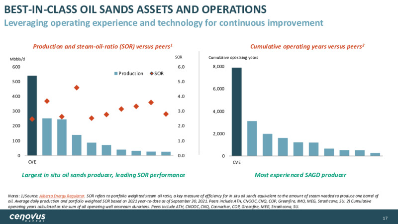 April 2022 Corporate Presentation – Cenovus Energy Inc. – slide 17