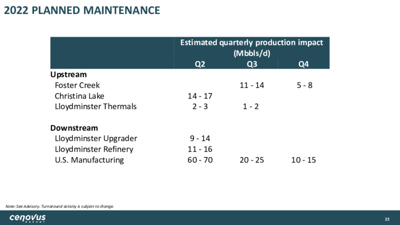 April 2022 Corporate Presentation – Cenovus Energy Inc. – slide 23