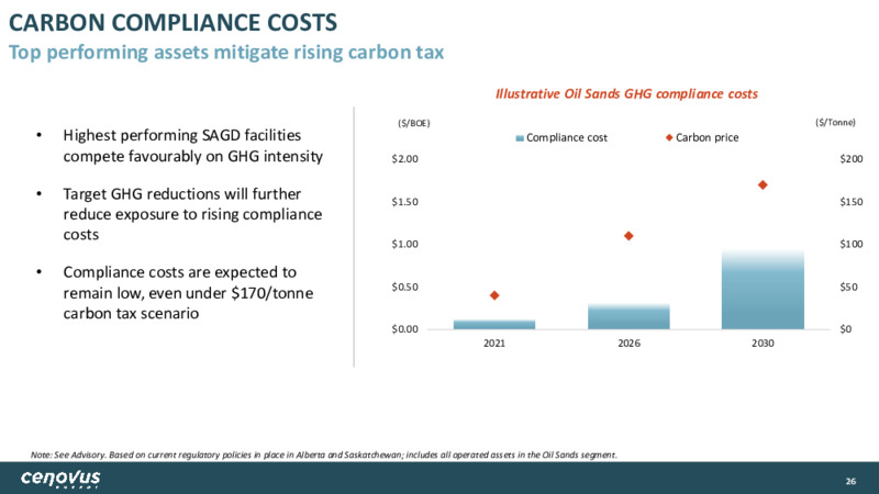 April 2022 Corporate Presentation – Cenovus Energy Inc. – slide 26