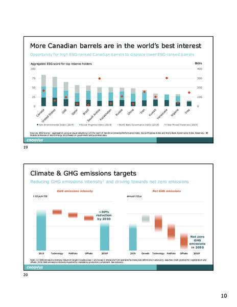 Q2 2020 Corporate Presentation – Cenovus Energy Inc. – slide 11