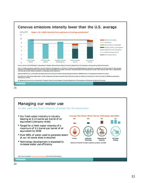 Q2 2020 Corporate Presentation – Cenovus Energy Inc. – slide 12