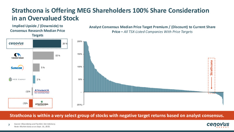 September 2025 Investor Presentation – Cenovus Energy Inc. – slide 7