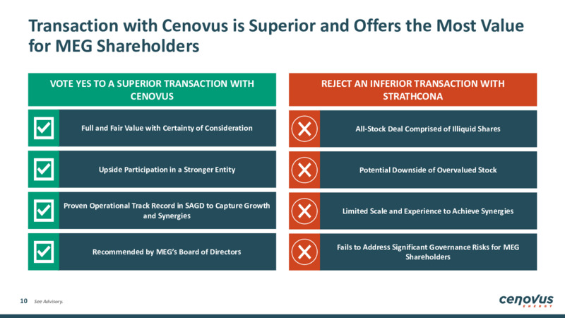September 2025 Investor Presentation – Cenovus Energy Inc. – slide 10