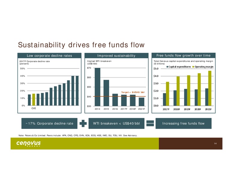 Barclays CEO Power Conference – Cenovus Energy Inc. – slide 9
