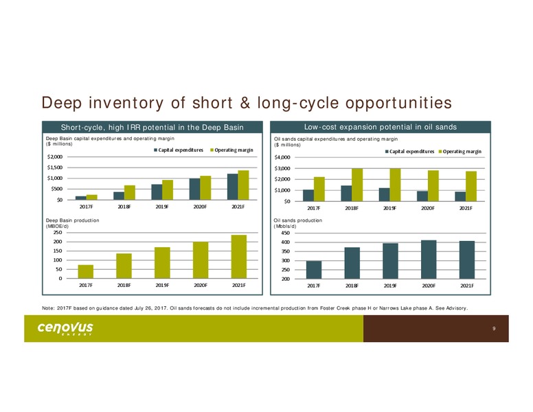 September 2017 Corporate Presentation – Cenovus Energy Inc. – slide 4