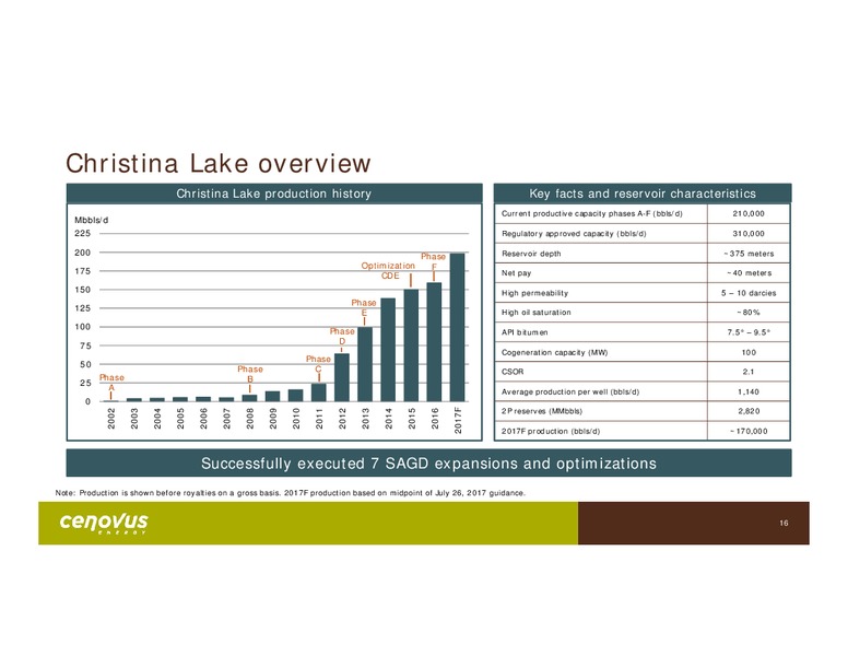 September 2017 Corporate Presentation – Cenovus Energy Inc. – slide 11