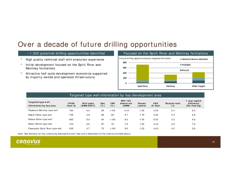 September 2017 Corporate Presentation – Cenovus Energy Inc. – slide 20