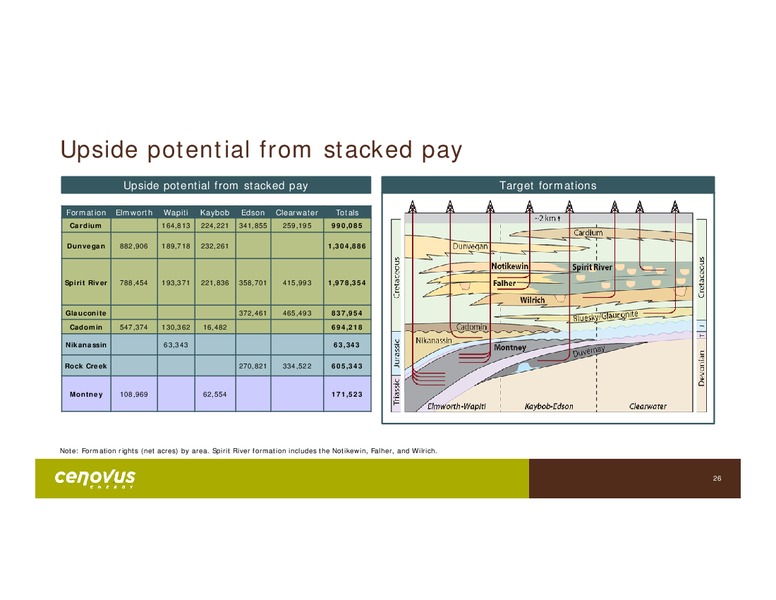 September 2017 Corporate Presentation – Cenovus Energy Inc. – slide 21