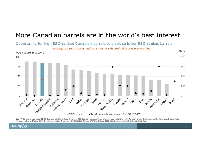 Investor Day – Cenovus Energy Inc. – slide 6
