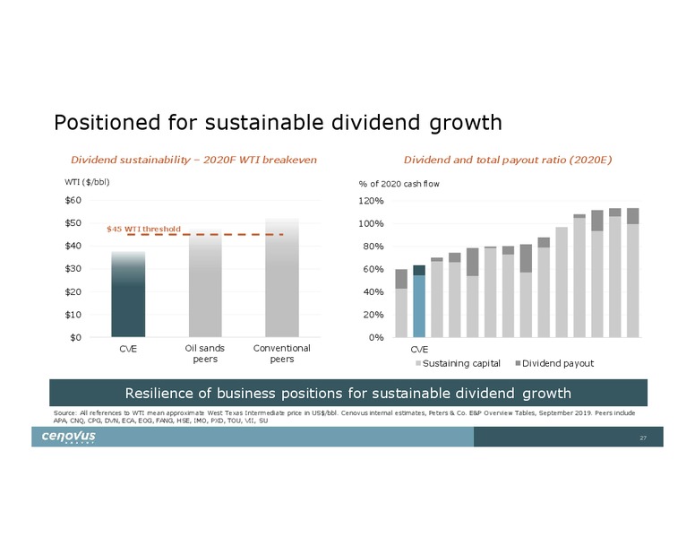 Investor Day – Cenovus Energy Inc. – slide 27