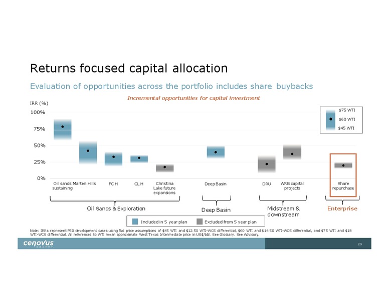 Investor Day – Cenovus Energy Inc. – slide 29