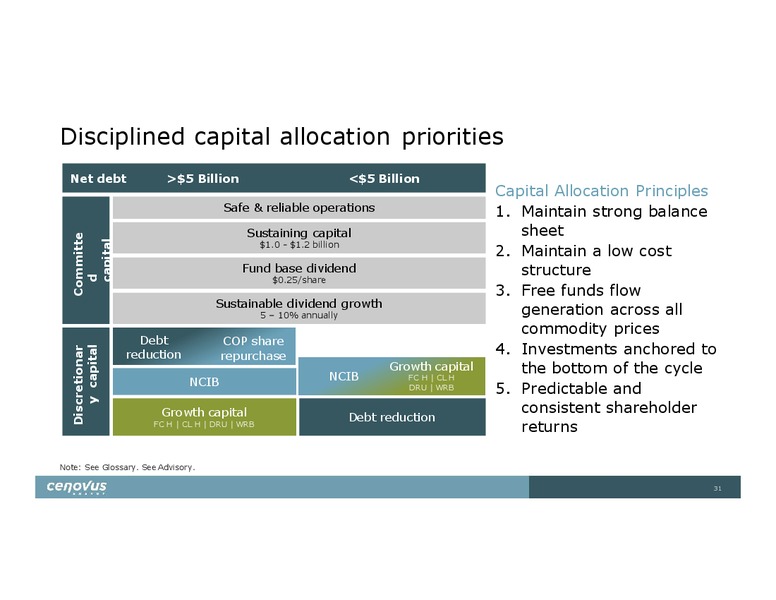 Investor Day – Cenovus Energy Inc. – slide 31