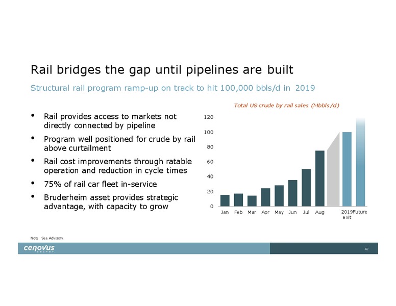 Investor Day – Cenovus Energy Inc. – slide 42