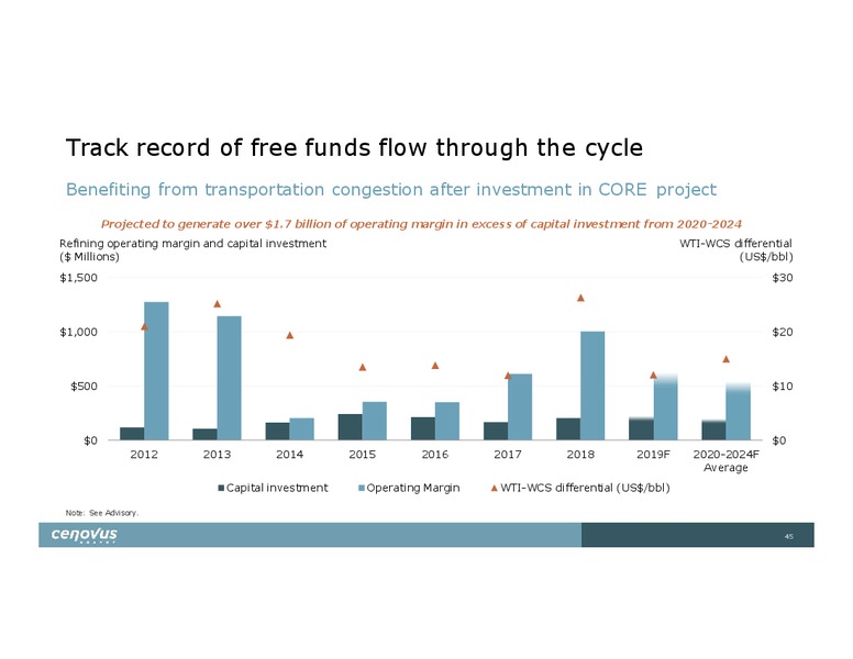 Investor Day – Cenovus Energy Inc. – slide 45