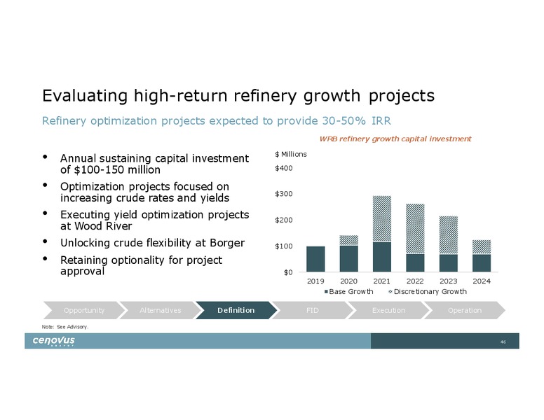 Investor Day – Cenovus Energy Inc. – slide 46