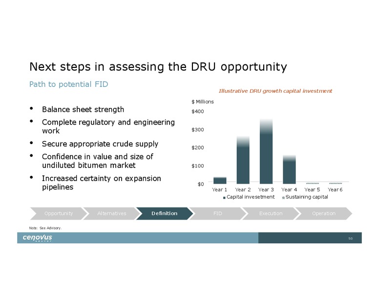 Investor Day – Cenovus Energy Inc. – slide 50