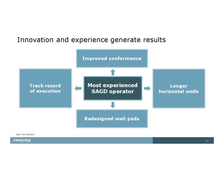 Investor Day – Cenovus Energy Inc. – slide 55