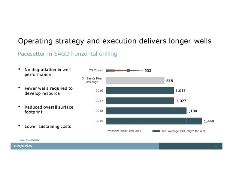 Investor Day – Cenovus Energy Inc. – slide 57