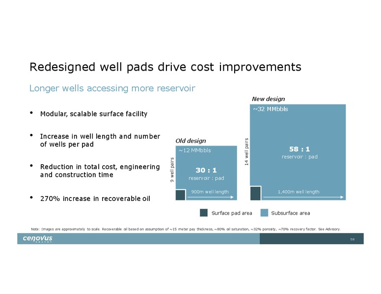 Investor Day – Cenovus Energy Inc. – slide 58