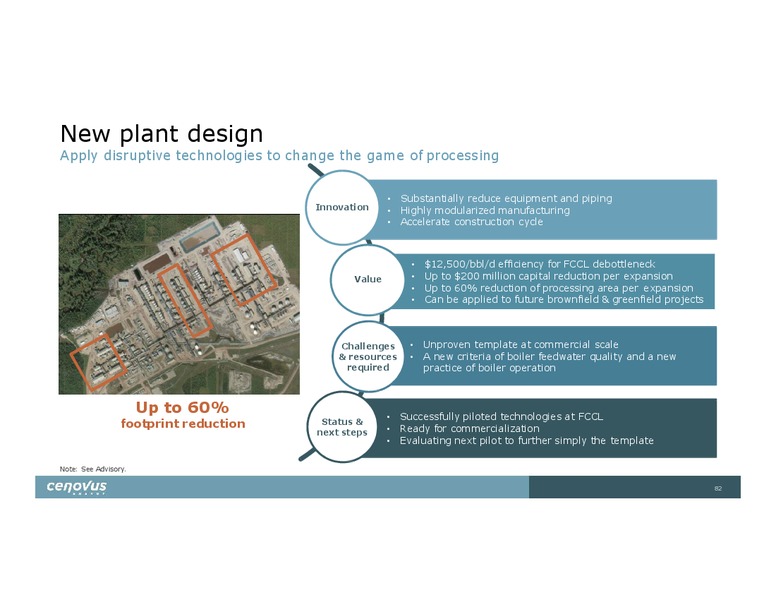 Investor Day – Cenovus Energy Inc. – slide 82
