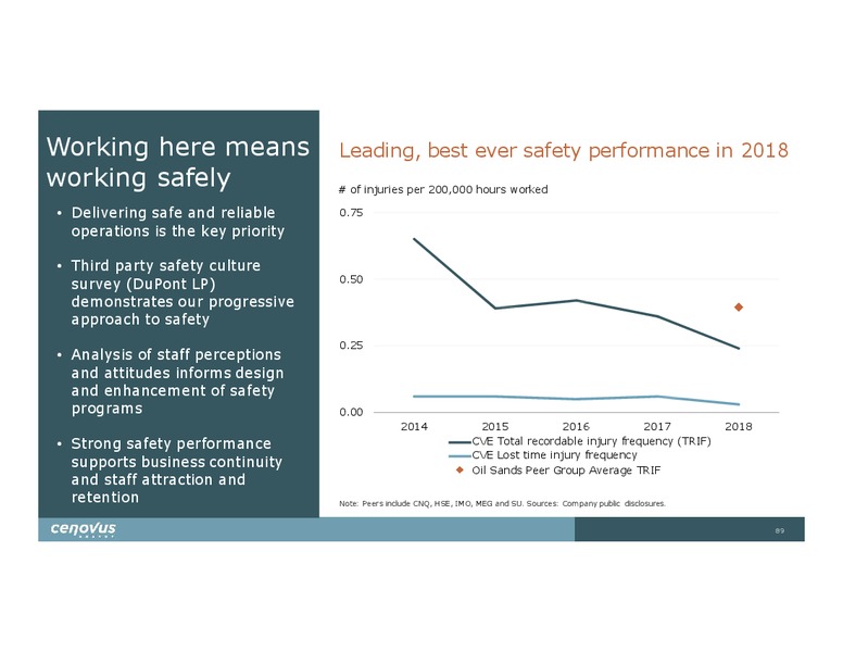 Investor Day – Cenovus Energy Inc. – slide 89