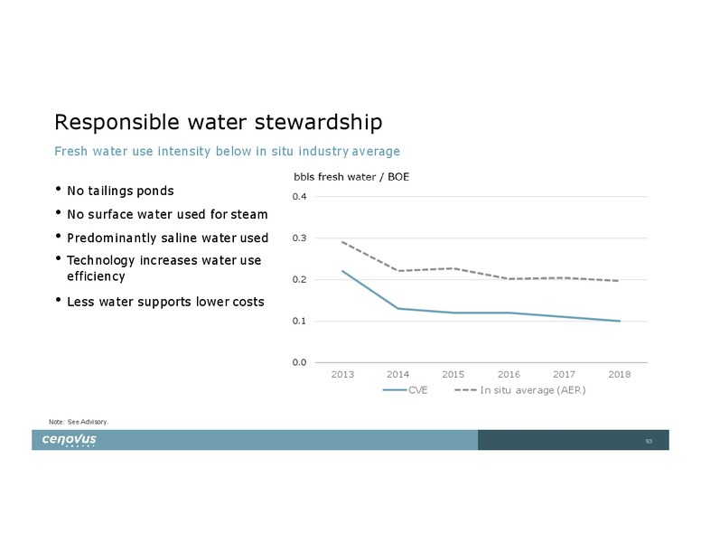 Investor Day – Cenovus Energy Inc. – slide 93