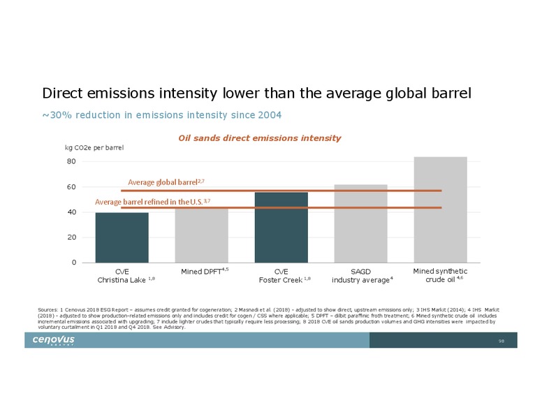 Investor Day – Cenovus Energy Inc. – slide 94