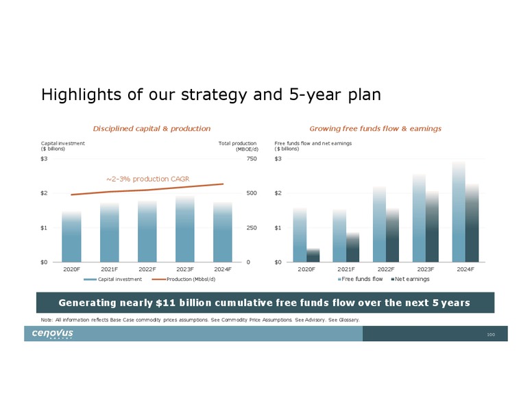Investor Day – Cenovus Energy Inc. – slide 100