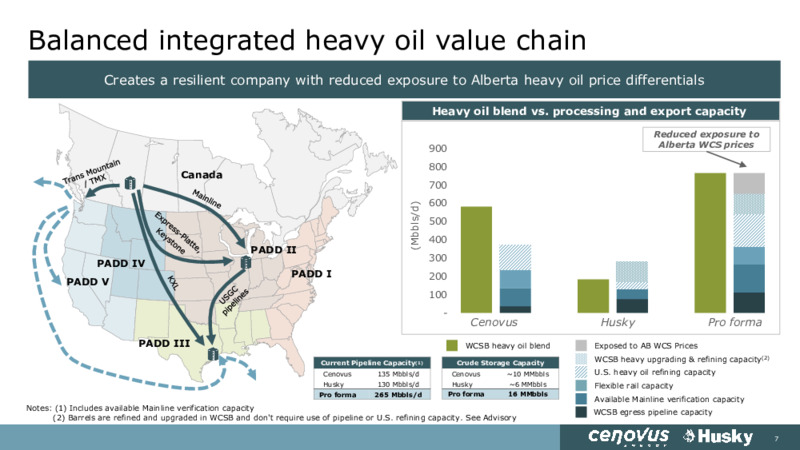 Cenovus Acquires Husky Energy – Cenovus Energy Inc. – slide 7