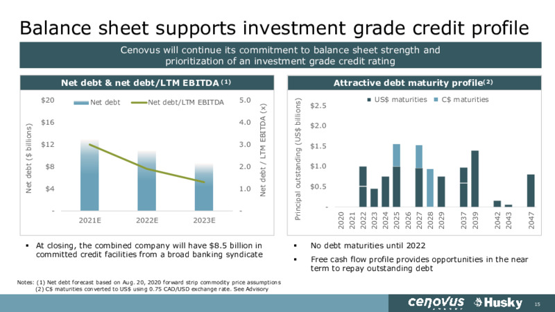 Cenovus Acquires Husky Energy – Cenovus Energy Inc. – slide 15