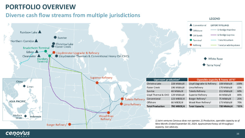 December 2024 Corporate Presentation – Cenovus Energy Inc. – slide 16