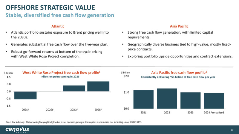December 2024 Corporate Presentation – Cenovus Energy Inc. – slide 20