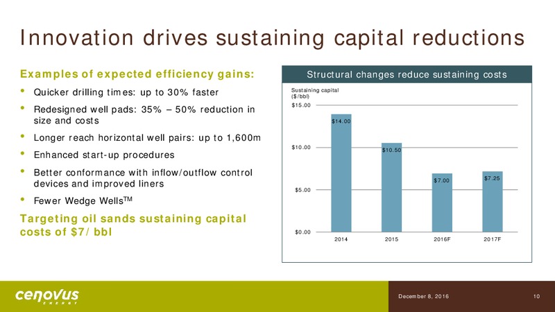 December 2017 Investor Presentation – Cenovus Energy Inc. – slide 8