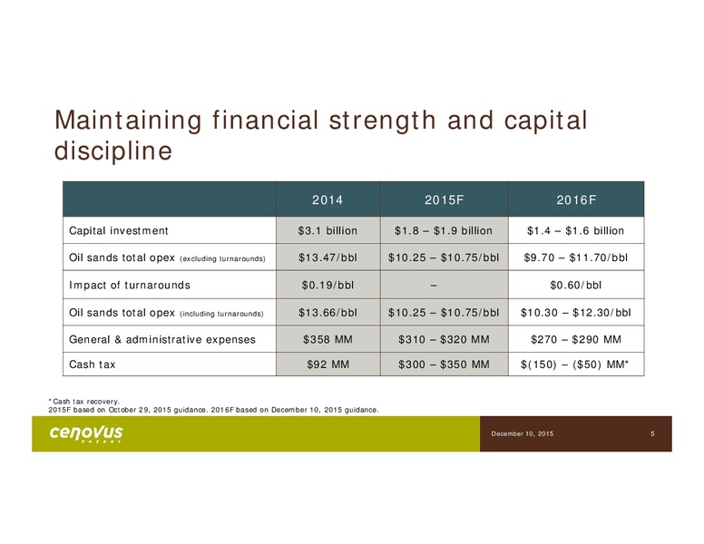 2016 Budget conference call – Cenovus Energy Inc. – slide 3
