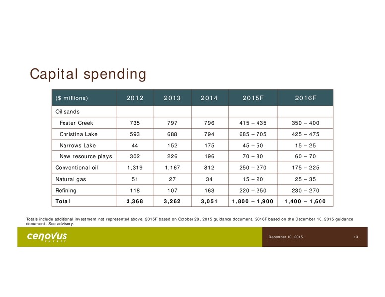 2016 Budget conference call – Cenovus Energy Inc. – slide 11